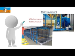 อุปกรณ์ชุบสังกะสีแบบจุ่มร้อน