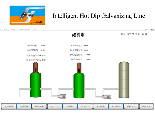 Smart Control Automatic Hot Dip Galvanizing Plant Production Line Turnkey Project