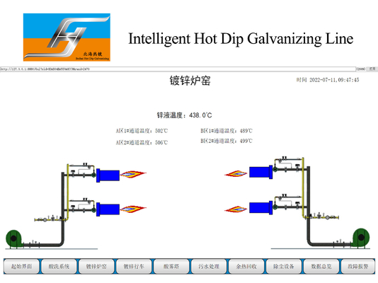 Smart Control Automatic Hot Dip Galvanizing Plant Production Line Turnkey Project