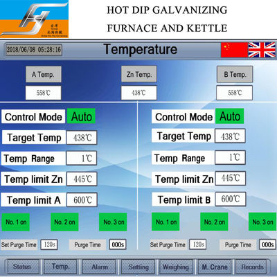 Smart High Efficiency Hot Dip Galvanizing Equipment Factory Production Line One Stop Service Best Provider Supplier