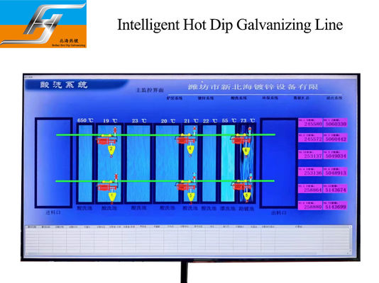 Smart Control Customized Design Environmentally Friendly Hot Dip Galvanizing Plant and Production Line