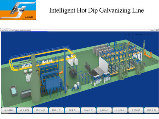 Residual Heat Recovery System for Hot Dip Galvanizing Production Line One Stop Service Zinc Kettle Supplier