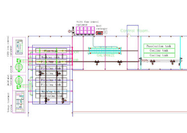 Custom  L Type Hot Dip Galvanizing Production Line Plant Workshop One Stop Service