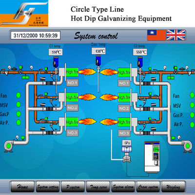 Circle Type Production Line Supplier Hot Dip Galvanizing Equipment Line Turnkey Project Output Furnace Zinc Kettle
