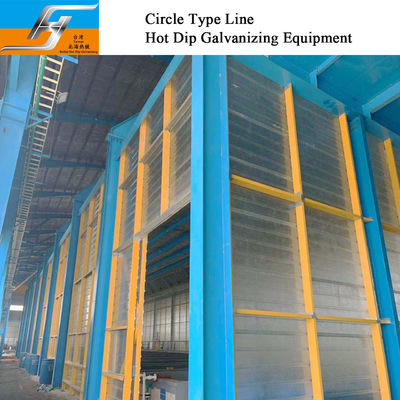 Circle Type Production Line Supplier Hot Dip Galvanizing Equipment Line Turnkey Project Output Furnace Zinc Kettle