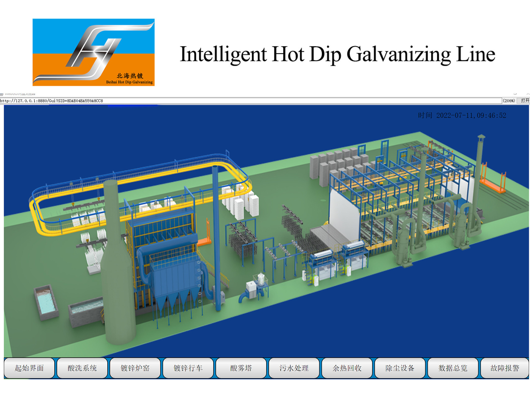Smart Control Automatic Hot Dip Galvanizing Plant Production Line Turnkey Project