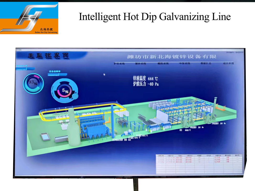 Automatic Smart Control Hot Dip Galvanizing Plant Equipment Production Line One Stop Service Best Provider Supplier